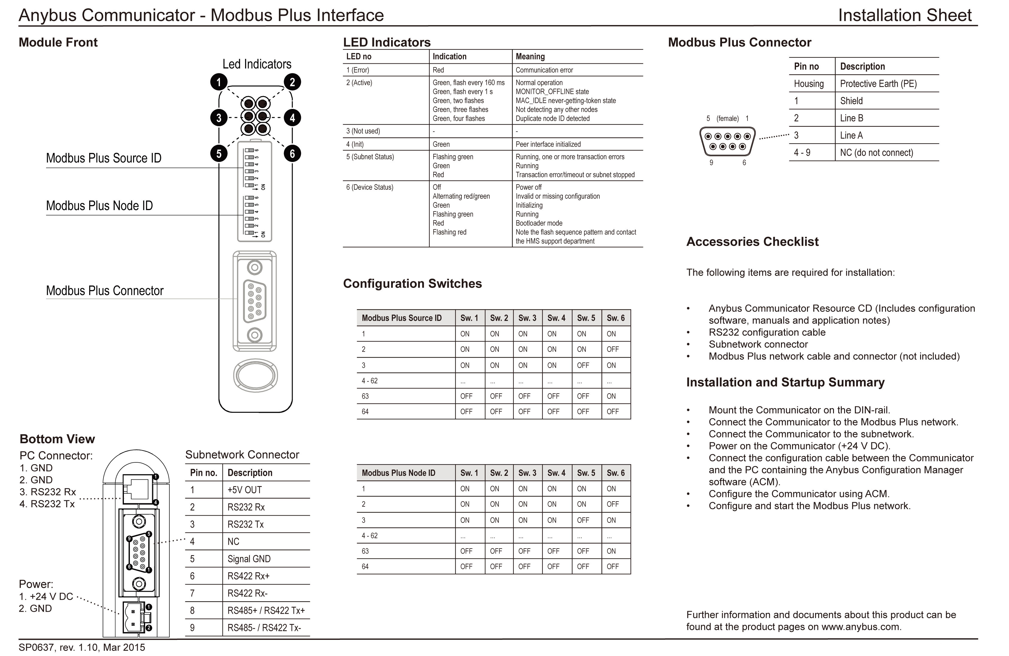 ANYBUSAB-DEVICENET-1